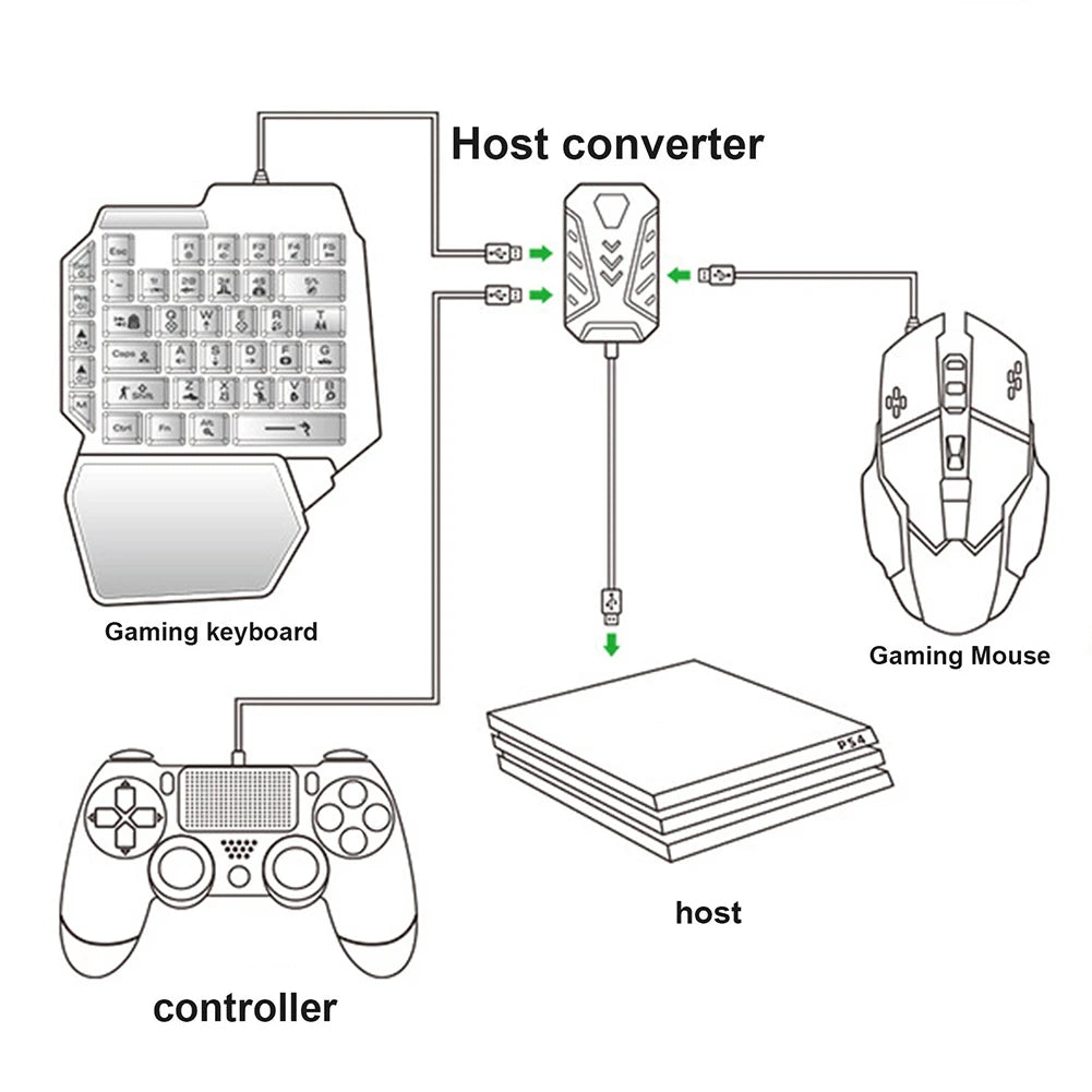 Wired Mechanical Keyboard for Gamming